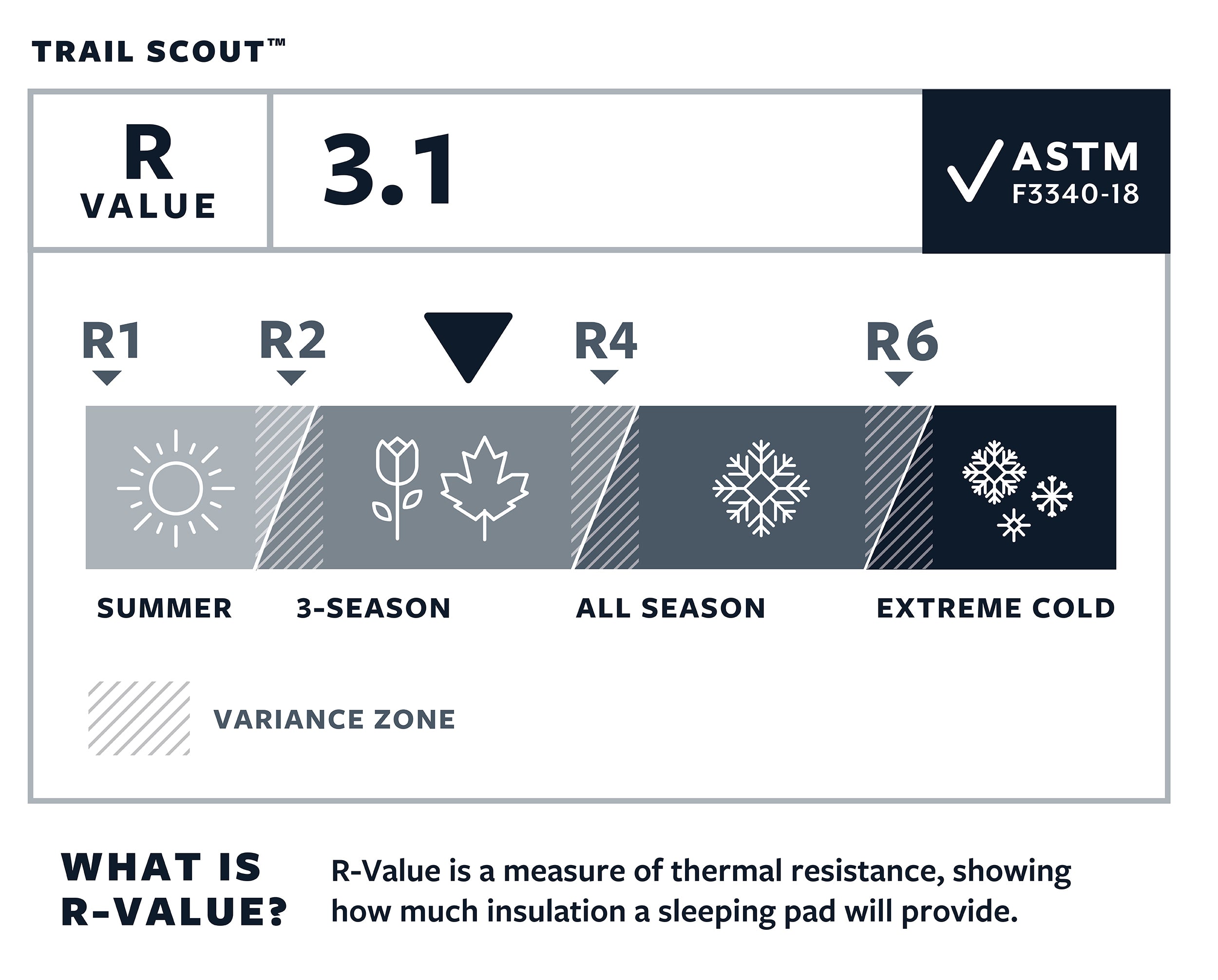 Thermarest Trail Scout Self Inflating Sleep Mat Regular