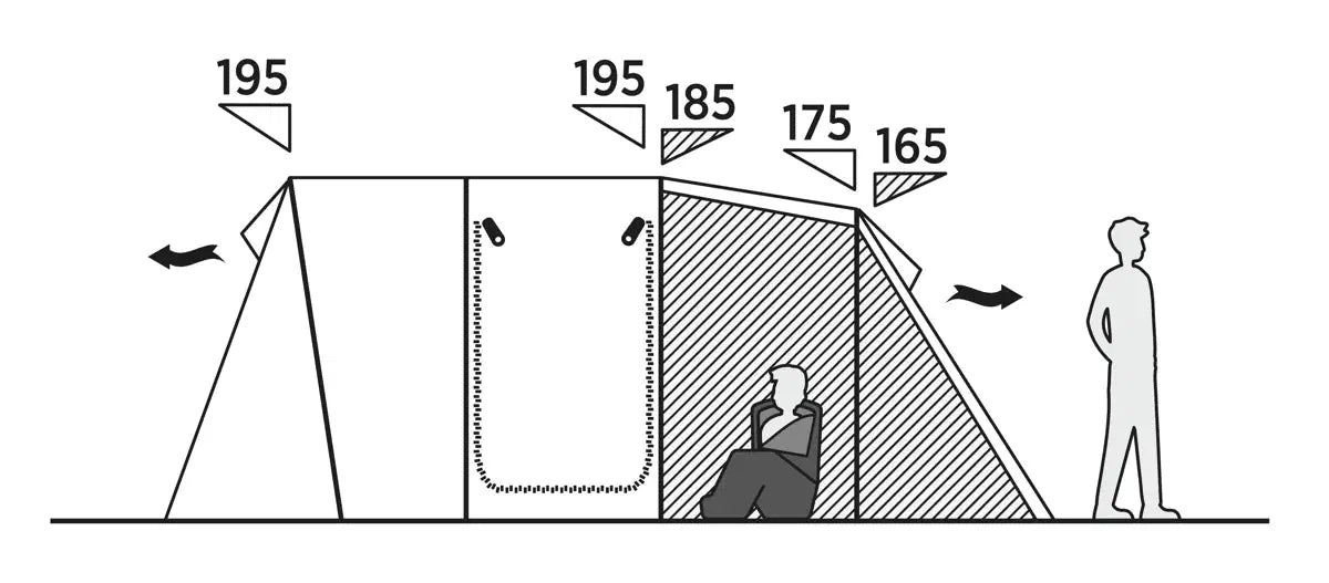 Easy Camp Hamra 5 Poled Tent