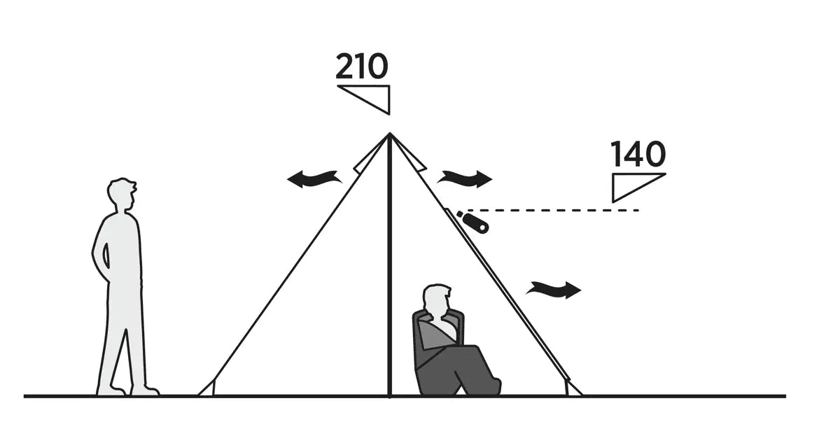 Easycamp Otra Tipi Glamping Tent