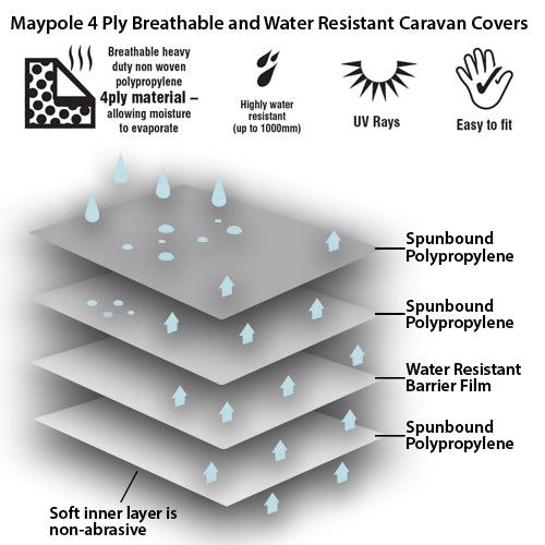 Maypole Caravan Covers