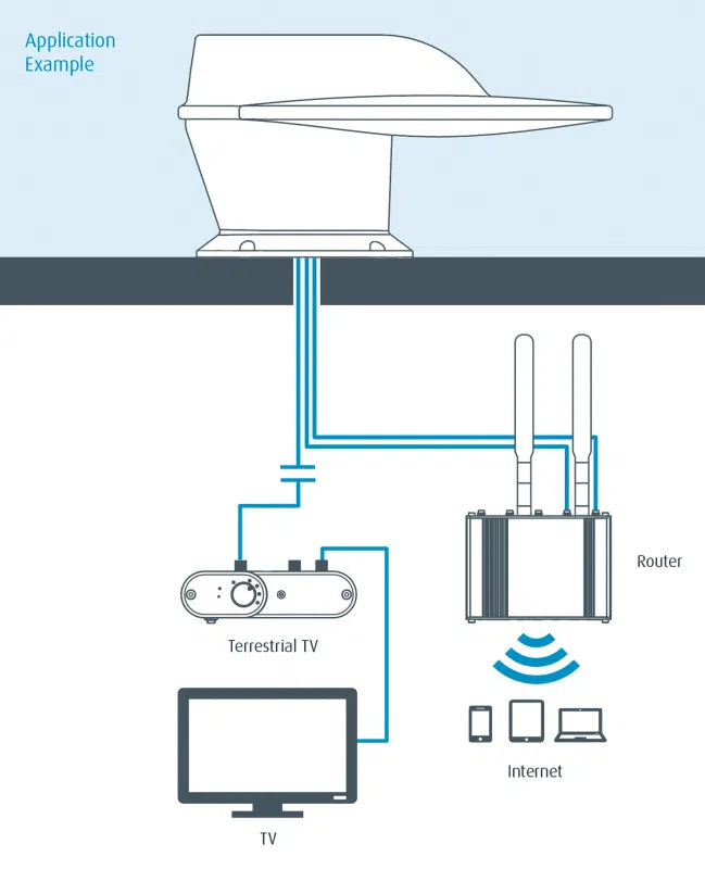 Maxview Roam X Combo 4g Wi-fi system White With Built In TV Antenna