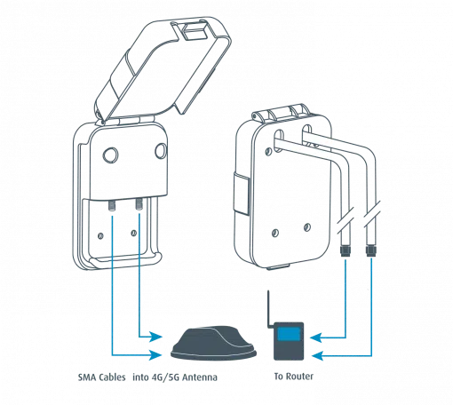 Maxview Roam External Waterproof Socket Twin 2 SMA Connections