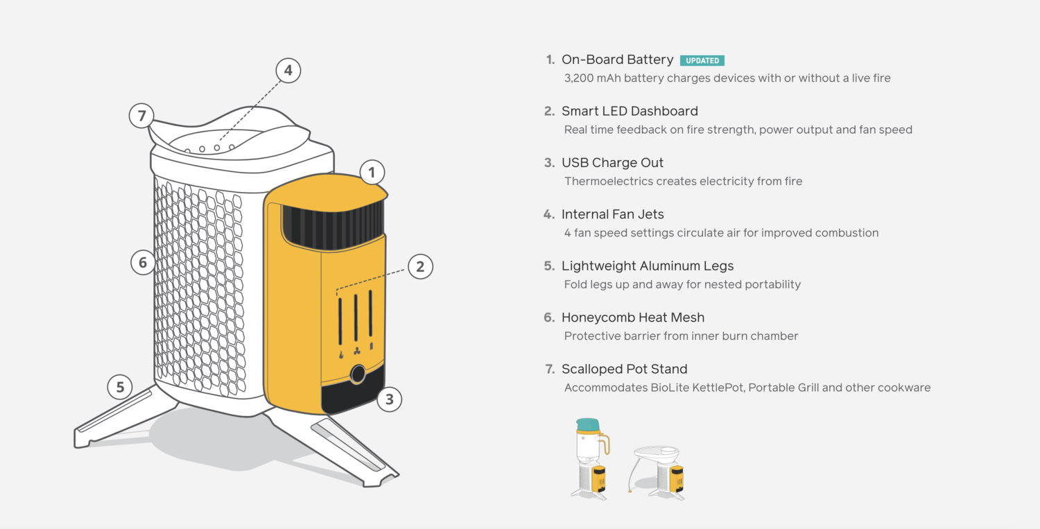 Biolite Campstove 2+