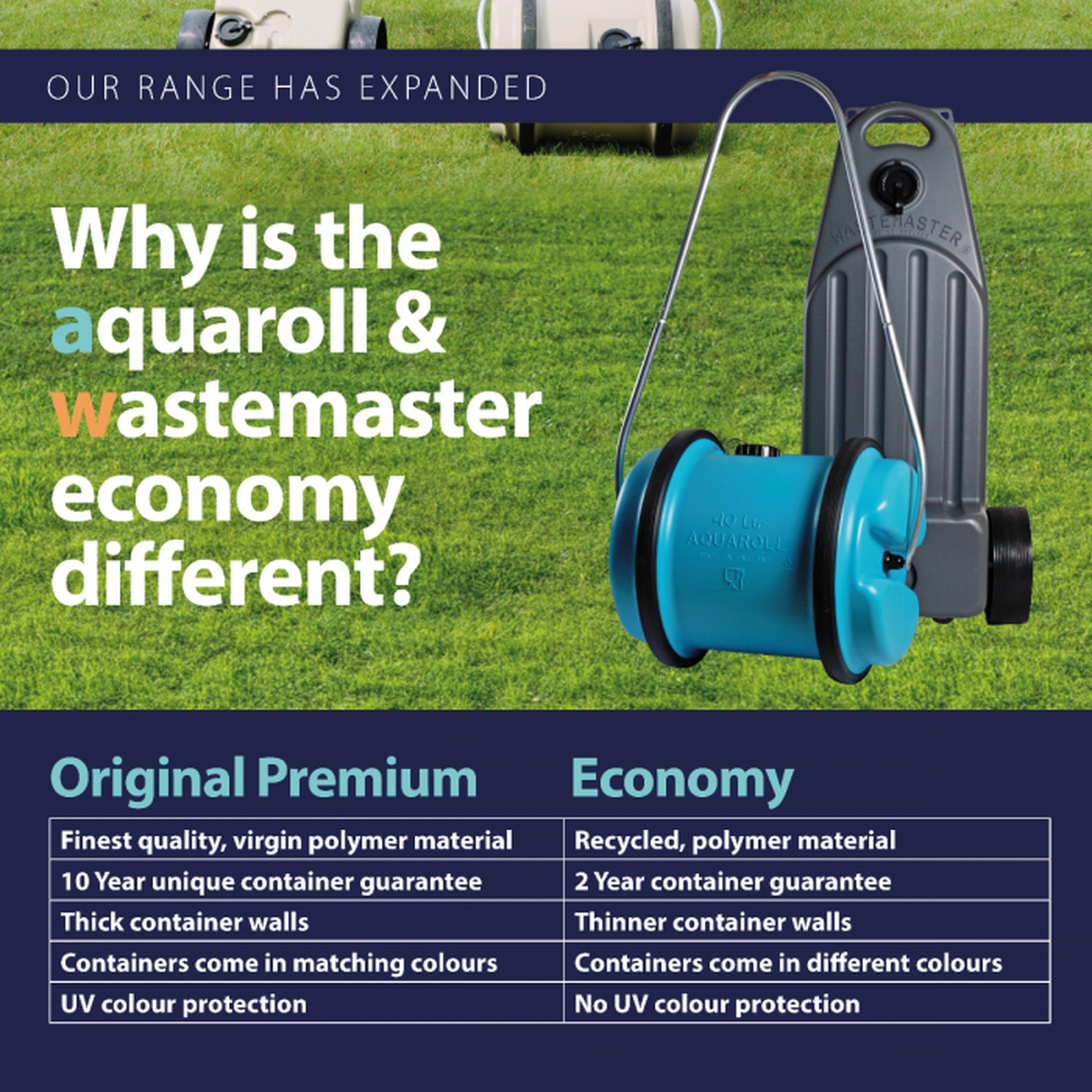 Wastemaster Economy Waste Water Carrier Grey