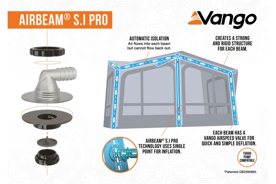 Vango Balletto Air 330 Elements Shield Caravan Porch Awning