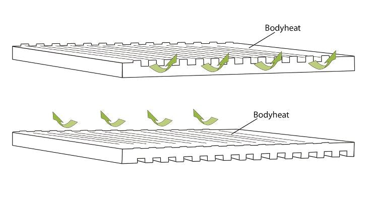 Outwell Dreamboat Self Inflating Mat Single 12cm